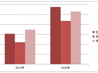 生活用紙大改革，米悠竹纖維本色紙引領(lǐng)新航向