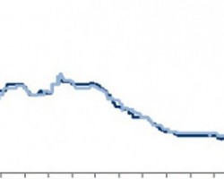 國(guó)際漿價(jià)繼續(xù)下跌 后市走勢(shì)不明朗