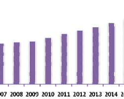 國(guó)內(nèi)包裝工業(yè)2016年發(fā)展趨勢(shì)：具有強(qiáng)烈視覺(jué)沖擊力