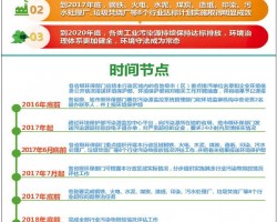 造紙行業(yè)污染源全面達標排放的時間計劃表