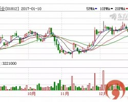 山東部分紙企利潤(rùn)成倍增長(zhǎng)