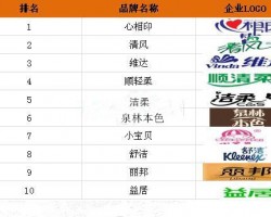 2016年國內(nèi)生活用紙十大品牌