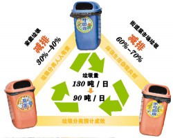 垃圾分類后去向何處