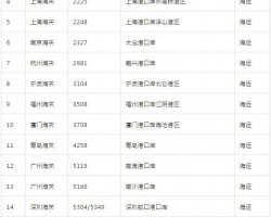 海關(guān)公布18個(gè)限定固體廢物進(jìn)口口岸