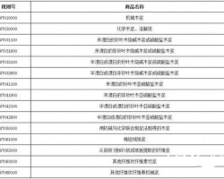 美國(guó)加征關(guān)稅10%，或?qū)垵{市場(chǎng)有影響
