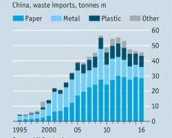 中國一道禁令，改變這個行業(yè)的全球產(chǎn)業(yè)鏈
