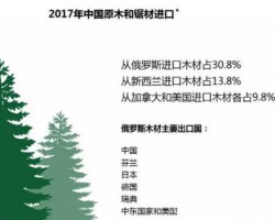 真相與虛構(gòu)：俄羅斯向中國(guó)出口木材